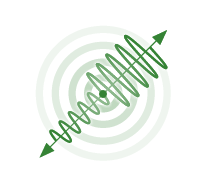 Bild: grafische Darstellung von Wellen (Schall, Licht, Erschütterungen, Elektromagnetismus)