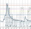Hochwasserschutz: Vorschl�ge zur Optimierung des bestehenden Melde- und Warnsystems 