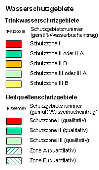 Layoutbeschreibung