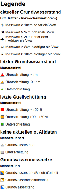 Legende Grundwasserstand