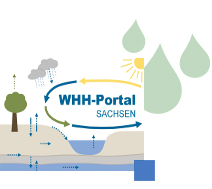 Bild: Ikon Wasserhaushaltsportal