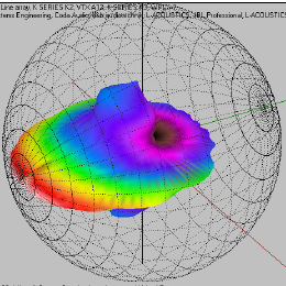 Exemplarisches Foto aus dem Projektbericht "Richtwirkung von LineArrays"