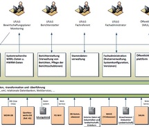 Bild: Abbildung des Systemkonzeptes(Auszug)