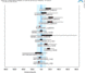 Ensemble-Bänderdiagramm der Niederschlagssignale im Winter 2071-2100 gegenüber 1971-2000 [°C] für 13 Klimaprojektionen der Vorhaben KLAPS, NEYMO, WEREX und WETTREG