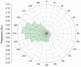 Relative frequency (‰) of occurrence of wind directions (2071-2100)