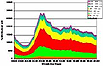 Results of the project 