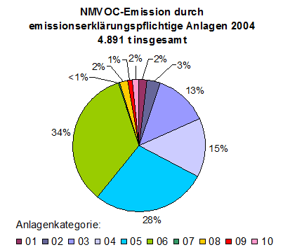 historische jiddische semantik