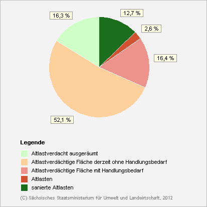 Untergliederung in Teilflächen (Quelle: Landesamt für Umwelt und Geologie)