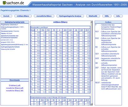 Hilfe Anzeige Bilanz